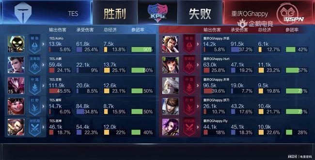 名球星在未 名球星在未