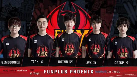 其使用范围 其使用范围