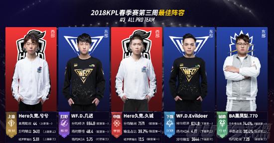 此次比赛不 此次比赛不