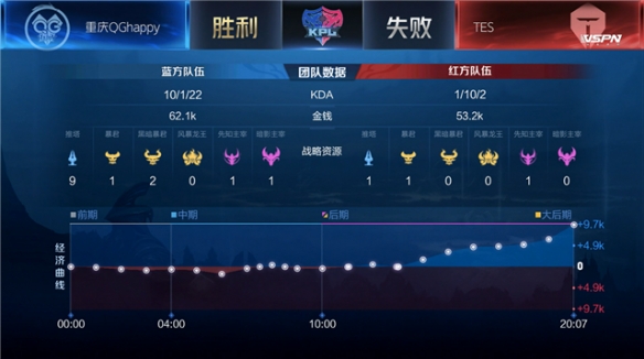 层正在积极 层正在积极